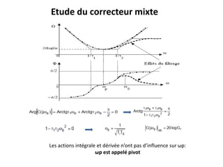 Etude du correcteur mixte
Les actions intégrale et dérivée n’ont pas d’influence sur ωp:
ωp est appelé pivot
 
