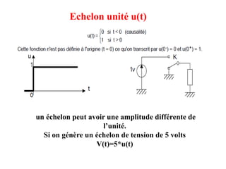 Echelon unité u(t)
un échelon peut avoir une amplitude différente de
l’unité.
Si on génère un échelon de tension de 5 volts
V(t)=5*u(t)
 