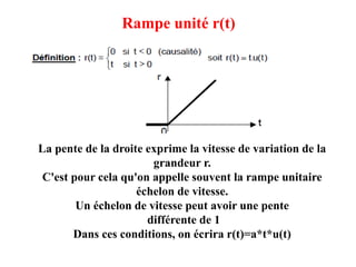 Rampe unité r(t)
La pente de la droite exprime la vitesse de variation de la
grandeur r.
C'est pour cela qu'on appelle souvent la rampe unitaire
échelon de vitesse.
Un échelon de vitesse peut avoir une pente
différente de 1
Dans ces conditions, on écrira r(t)=a*t*u(t)
 