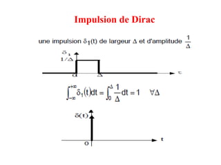 Impulsion de Dirac
 