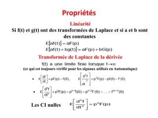 Propriétés
Linéarité
Si f(t) et g(t) ont des transformées de Laplace et si a et b sont
des constantes
Transformée de Laplace de la dérivée
(ce qui est toujours vérifié pour les signaux utilisés en Automatique)
Les CI nulles
 