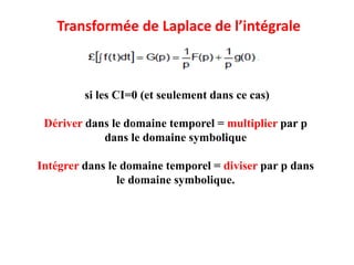 Transformée de Laplace de l’intégrale
si les CI=0 (et seulement dans ce cas)
Dériver dans le domaine temporel = multiplier par p
dans le domaine symbolique
Intégrer dans le domaine temporel = diviser par p dans
le domaine symbolique.
 