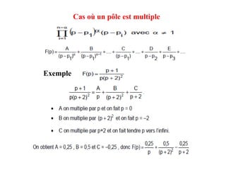 Cas où un pôle est multiple
Exemple
 