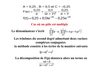 Cas où un pôle est multiple
Le dénominateur s’écrit
Les trinômes du second degré admettant deux racines
complexes conjuguées
la méthode consiste à les écrire de la manière suivante
La décomposition de F(p) donnera alors un terme en
 