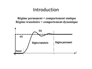 Introduction
Régime permanent = comportement statique
Régime transitoire = comportement dynamique
 