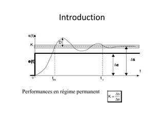 Introduction
Performances en régime permanent
 