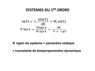 SYSTEMES DU 1ER ORDRE
K =gain du système = paramètre statique
τ =constante de temps=paramètre dynamique
 