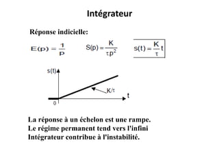 Intégrateur
Réponse indicielle:
La réponse à un échelon est une rampe.
Le régime permanent tend vers l'infini
Intégrateur contribue à l'instabilité.
 