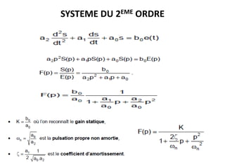 SYSTEME DU 2EME ORDRE
 
