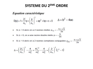 SYSTEME DU 2EME ORDRE
Equation caractéristique
 