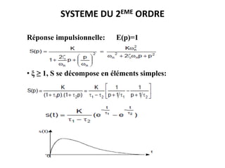 SYSTEME DU 2EME ORDRE
Réponse impulsionnelle: E(p)=1
• ξ ≥ 1, S se décompose en éléments simples:
 