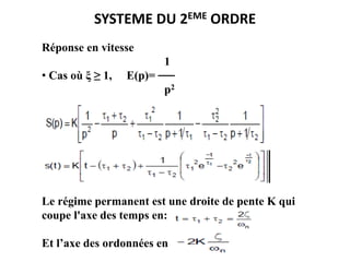 SYSTEME DU 2EME ORDRE
Réponse en vitesse
1
• Cas où ξ ≥ 1, E(p)= ──
p2
Le régime permanent est une droite de pente K qui
coupe l'axe des temps en:
Et l’axe des ordonnées en
 