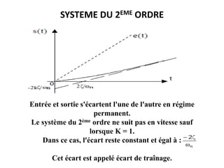 SYSTEME DU 2EME ORDRE
Entrée et sortie s'écartent l'une de l'autre en régime
permanent.
Le système du 2ème ordre ne suit pas en vitesse sauf
lorsque K = 1.
Dans ce cas, l'écart reste constant et égal à :
Cet écart est appelé écart de traînage.
 