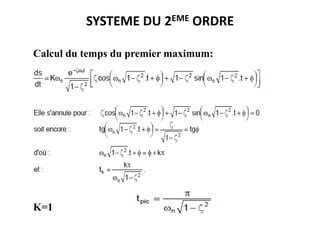 SYSTEME DU 2EME ORDRE
Calcul du temps du premier maximum:
K=1
 