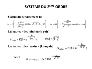 SYSTEME DU 2EME ORDRE
Calcul du dépassement D:
La hauteur des minima (k pair)
La hauteur des maxima (k impair)
K=1
 