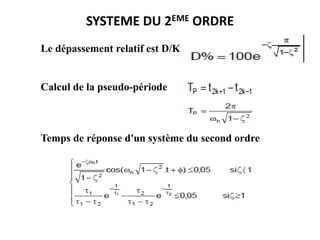 SYSTEME DU 2EME ORDRE
Le dépassement relatif est D/K
Calcul de la pseudo-période
Temps de réponse d'un système du second ordre
 