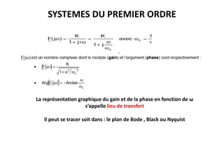 SYSTEMES DU PREMIER ORDRE
La représentation graphique du gain et de la phase en fonction de ω
s’appelle lieu de transfert
Il peut se tracer soit dans : le plan de Bode , Black ou Nyquist
 
