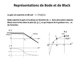 Représentations de Bode et de Black
Le gain est exprimé en dB soit
Bode exprime le gain et la phase en fonction de dans deux plans séparés
Black trace le lieu dans le plan [G, ], ce qui impose de le graduer en et
de l’orienter.
 