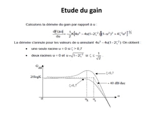 Etude du gain
 