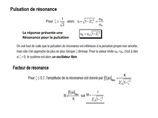 La réponse présente une
Résonance pour la pulsation
 