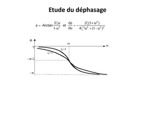 Etude du déphasage
 