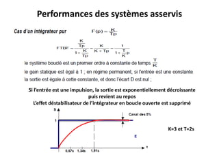 Performances des systèmes asservis
Si l’entrée est une impulsion, la sortie est exponentiellement décroissante
puis revient au repos
L’effet déstabilisateur de l’intégrateur en boucle ouverte est supprimé
K=3 et T=2s
 