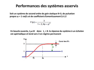 Performances des systèmes asservis
Soit un système de second ordre de gain statique K=3, de pulsation
propre ω = 1 rad/s et de coefficient d’amortissement ξ=1.2
En boucle ouverte, trω=8 donc tr = 8. la réponse du système à un échelon
est apériodique et tend vers 3 en régime permanent
 