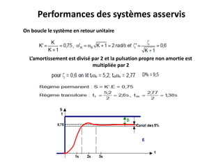 Performances des systèmes asservis
On boucle le système en retour unitaire
L’amortissement est divisé par 2 et la pulsation propre non amortie est
multipliée par 2
 