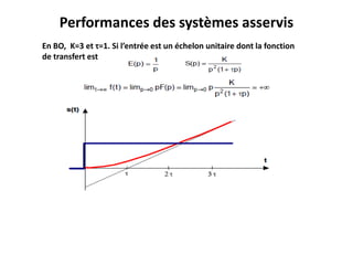Performances des systèmes asservis
En BO, K=3 et τ=1. Si l’entrée est un échelon unitaire dont la fonction
de transfert est
 