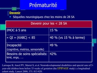Prématurité Devenir Séquelles neurologiques chez les moins de 28 SA  Larroque B, Ancel PY, Marret S, et al.  Neurodevelopmental disabilities and special care of 5-year-old children born before 33 weeks of gestation (the  EPIPAGE  study): a longitudinal cohort study. Lancet 2008; 371: 813-820.   42% Besoins de soins spécialisés:  kiné, ergo, …. 49 % Incapacité  (cognitive, motrice, sensorielle) 40 % (vs 15 % à terme) « QI » (KABC) < 85 15 % IMOC à 5 ans Devenir pour les < 28 SA 