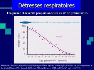 Détresses respiratoires Fréquence et sévérité proportionnelles au d° de prématurité. Robertson. Neonatal morbidity according to gestational age and birth weight from five tertiary care centers in the United States, 1983 through 1986. Am J Obstet Gynecol 1992; vol 116, N°, part I: 1629-45. 