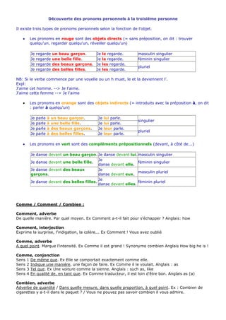 Découverte des pronoms personnels à la troisième personne

Il existe trois types de pronoms personnels selon la fonction de l'objet.

       Les pronoms en rouge sont des objets directs (= sans préposition, on dit : trouver
       quelqu'un, regarder quelqu'un, réveiller quelqu'un)

       Je   regarde     un beau garçon.      Je   le regarde.    masculin singulier
       Je   regarde     une belle fille.     Je   la regarde.    féminin singulier
       Je   regarde     des beaux garçons.   Je   les regarde.
                                                                 pluriel
       Je   regarde     des belles filles.   Je   les regarde.

NB: Si le verbe commence par une voyelle ou un h muet, le et la deviennent l'.
Expl:
J'aime cet homme. --> Je l'aime.
J'aime cette femme --> Je l'aime

       Les pronoms en orange sont des objets indirects (= introduits avec la préposition à, on dit
       : parler à quelqu'un)

       Je   parle   à   un beau garçon.      Je   lui parle.
                                                                 singulier
       Je   parle   à   une belle fille.     Je   lui parle.
       Je   parle   à   des beaux garçons.   Je   leur parle.
                                                                 pluriel
       Je   parle   à   des belles filles.   Je   leur parle.

       Les pronoms en vert sont des compléments prépositionnels (devant, à côté de...)

       Je danse devant un beau garçon. Je danse devant lui. masculin singulier
                                          Je
       Je danse devant une belle fille.                       féminin singulier
                                          danse devant elle.
       Je danse devant des beaux          Je
                                                              masculin pluriel
       garçons.                           danse devant eux.
                                          Je
       Je danse devant des belles filles.                     féminin pluriel
                                          danse devant elles.




Comme / Comment / Combien :

Comment, adverbe
De quelle manière. Par quel moyen. Ex Comment a-t-il fait pour s'échapper ? Anglais: how

Comment, interjection
Exprime la surprise, l'indigation, la colère... Ex Comment ! Vous avez oublié

Comme, adverbe
A quel point. Marque l'intensité. Ex Comme il est grand ! Synonyme combien Anglais How big he is !

Comme, conjonction
Sens 1 De même que. Ex Elle se comportait exactement comme elle.
Sens 2 Indique une manière, une façon de faire. Ex Comme il le voulait. Anglais : as
Sens 3 Tel que. Ex Une voiture comme la sienne. Anglais : such as, like
Sens 4 En qualité de, en tant que. Ex Comme traducteur, il est loin d'être bon. Anglais as (a)

Combien, adverbe
Adverbe de quantité / Dans quelle mesure, dans quelle proportion, à quel point. Ex : Combien de
cigarettes y a-t-il dans le paquet ? / Vous ne pouvez pas savoir combien il vous admire.
 