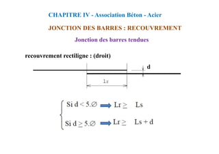 recouvrement rectiligne : (droit)
CHAPITRE IV - Association Béton - Acier
JONCTION DES BARRES : RECOUVREMENT
Jonction des barres tendues
 