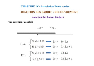 recouvrement courbé:
CHAPITRE IV - Association Béton - Acier
JONCTION DES BARRES : RECOUVREMENT
Jonction des barres tendues
 