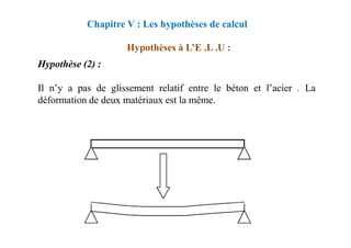 Hypothèse (2) :
Il n’y a pas de glissement relatif entre le béton et l’acier . La
déformation de deux matériaux est la même.
Chapitre V : Les hypothèses de calcul
Hypothèses à L’E .L .U :
 