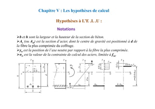 Notations
b et h sont la largeur et la hauteur de la section de béton.
As (ou Ast) est la section d’acier, dont le centre de gravité est positionné à d de
la fibre la plus comprimée du coffrage.
yu est la position de l’axe neutre par rapport à la fibre la plus comprimée.
σst est la valeur de la contrainte de calcul des aciers, limitée à fsu.
Chapitre V : Les hypothèses de calcul
Hypothèses à L’E .L .U :
σst est la valeur de la contrainte de calcul des aciers, limitée à fsu.
 