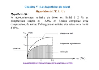 Hypothèse (6) :
le raccourcissement unitaire du béton est limité à 2 ‰ en
compression simple et 3,5‰ en flexion composée avec
compression, de même l’allongement unitaire des aciers sera limité
à 10‰.
Chapitre V : Les hypothèses de calcul
Hypothèses à L’E .L .U :
DIAGRAMME DEFORMATIONS-CONTRAINTES DU BETON
 