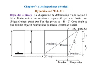 Règle des 3 pivots : Le diagramme de déformation d’une section à
l’état limite ultime de résistance représenté par une droite doit
obligatoirement passé par l’un des pivots A - B - C. Cette règle se
fixe comme objectif pour utiliser au mieux le béton et l’acier .
Chapitre V : Les hypothèses de calcul
Hypothèses à L’E .L .U :
 