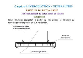 Synthèse
Nous pouvons présenter, à partir de ces essais, le principe de
ferraillage d’une poutre en BA en flexion.
Chapitre I: INTRODUCTION - GENERALITES
PRINCIPE DU BETON ARME
Fonctionnement du béton armé en flexion
 