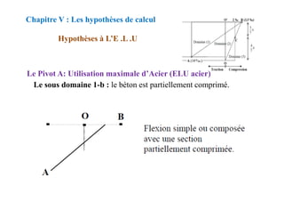 Le sous domaine 1-b : le béton est partiellement comprimé.
Chapitre V : Les hypothèses de calcul
Hypothèses à L’E .L .U
Le Pivot A: Utilisation maximale d’Acier (ELU acier)
 