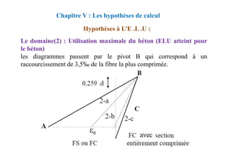 Le domaine(2) : Utilisation maximale du béton (ELU atteint pour
le béton)
les diagrammes passent par le pivot B qui correspond à un
raccourcissement de 3,5‰ de la fibre la plus comprimée.
Chapitre V : Les hypothèses de calcul
Hypothèses à L’E .L .U :
 