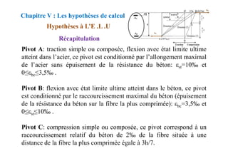Récapitulation
Chapitre V : Les hypothèses de calcul
Hypothèses à L’E .L .U
Pivot A: traction simple ou composée, flexion avec état limite ultime
atteint dans l’acier, ce pivot est conditionné par l’allongement maximal
de l’acier sans épuisement de la résistance du béton: εst=10‰ et
0≤εbc≤3,5‰ .
Pivot B: flexion avec état limite ultime atteint dans le béton, ce pivot
est conditionné par le raccourcissement maximal du béton (épuisement
de la résistance du béton sur la fibre la plus comprimée): εbc=3,5‰ et
0≤εst≤10‰ .
Pivot C: compression simple ou composée, ce pivot correspond à un
raccourcissement relatif du béton de 2‰ de la fibre située à une
distance de la fibre la plus comprimée égale à 3h/7.
 