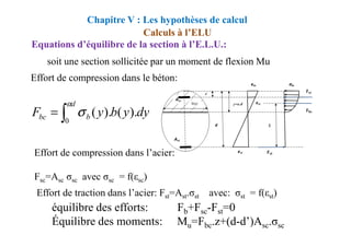 Chapitre V : Les hypothèses de calcul
Equations d’équilibre de la section à l’E.L.U.:
soit une section sollicitée par un moment de flexion Mu
Calculs à l’ELU
Effort de compression dans le béton:
dy
y
b
y
F
d
b
bc ).
(
).
(
0
∫
=
α
σ
équilibre des efforts: Fb+Fsc-Fst=0
Équilibre des moments: Mu=Fbc.z+(d-d’)Asc.σsc
Effort de compression dans l’acier:
Fsc=Asc σsc avec σsc = f(εsc)
Effort de traction dans l’acier: Fst=Ast.σst avec: σst = f(εst)
0
∫
 