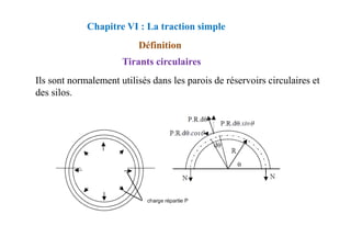 Tirants circulaires
Ils sont normalement utilisés dans les parois de réservoirs circulaires et
des silos.
Définition
Chapitre VI : La traction simple
 