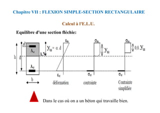 Equilibre d'une section fléchie:
Calcul à l'E.L.U.
Chapitre VII : FLEXION SIMPLE-SECTION RECTANGULAIRE
Dans le cas où on a un béton qui travaille bien.
 