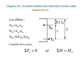 Calcul à l'E.L.U.
Chapitre VII : FLEXION SIMPLE-SECTION RECTANGULAIRE
Les efforts :
Nst=Ast.σst
N =A .σ
L’équilibre de la section:
u
x M
M
et
F =
Σ
=
Σ 0
Nsc=Asc.σsc
Nbc=0,8.yu.b.σbc
 