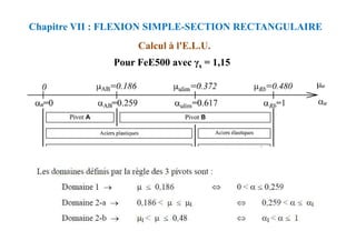 Pour FeE500 avec γs = 1,15
Calcul à l'E.L.U.
Chapitre VII : FLEXION SIMPLE-SECTION RECTANGULAIRE
 