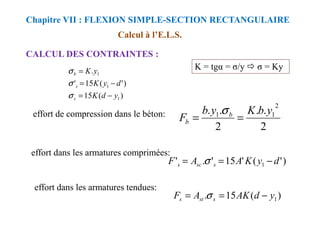 effort de compression dans le béton:
Calcul à l’E.L.S.
CALCUL DES CONTRAINTES :
Chapitre VII : FLEXION SIMPLE-SECTION RECTANGULAIRE
K = tgα = σ/y σ = Ky
)
(
15
)
'
(
15
'
.
1
1
1
y
d
K
d
y
K
y
K
s
s
b
−
=
−
=
=
σ
σ
σ
.
.
.
.
2
1
1 y
b
K
y
b
F b
=
=
σ
effort de compression dans le béton:
effort dans les armatures comprimées:
effort dans les armatures tendues:
2
.
.
2
.
. 1
1 y
b
K
y
b
F b
b =
=
σ
)
'
(
'
15
'
.
' 1 d
y
K
A
A
F s
sc
s −
=
= σ
)
(
15
. 1
y
d
AK
A
F s
st
s −
=
= σ
 