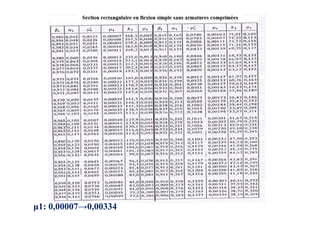 1: 0,00007→0,00334
 