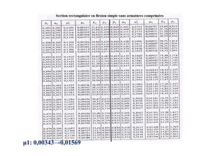 1: 0,00343→0,01569
 